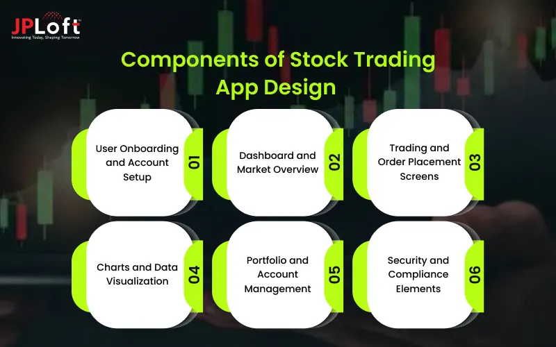 Components of Stock Trading App Design